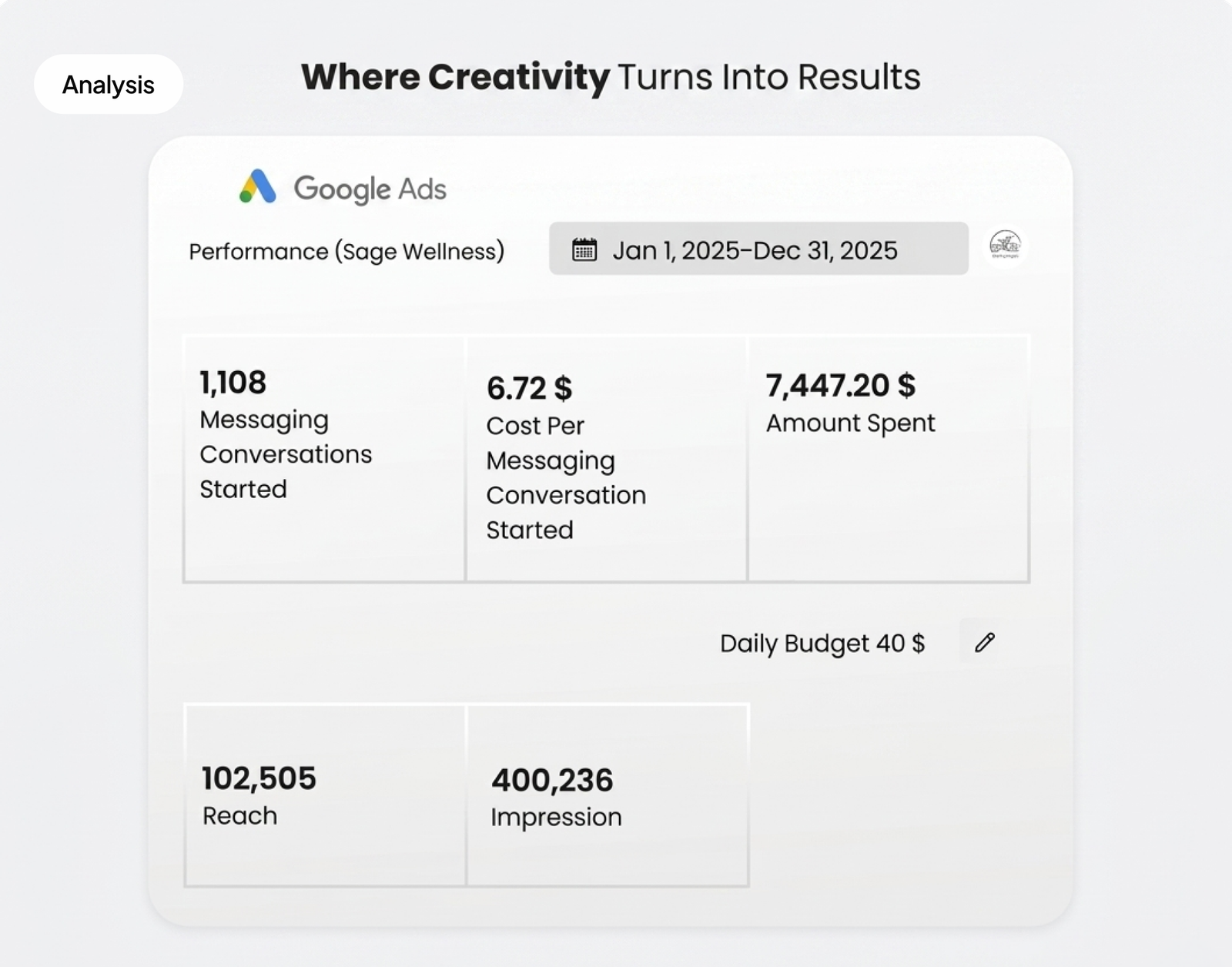Sage Wellness Google Ads Results