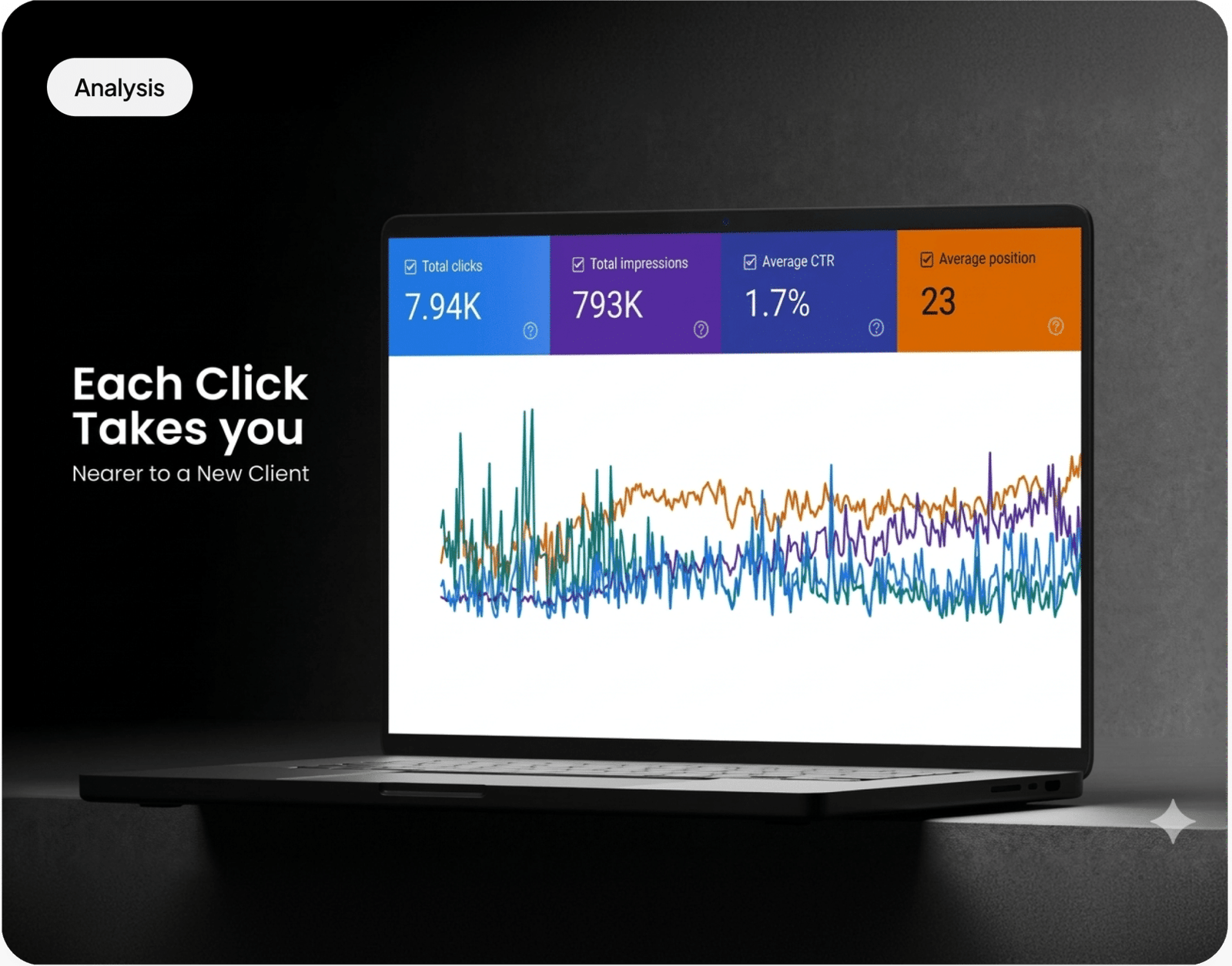 AB Fitness SEO Results