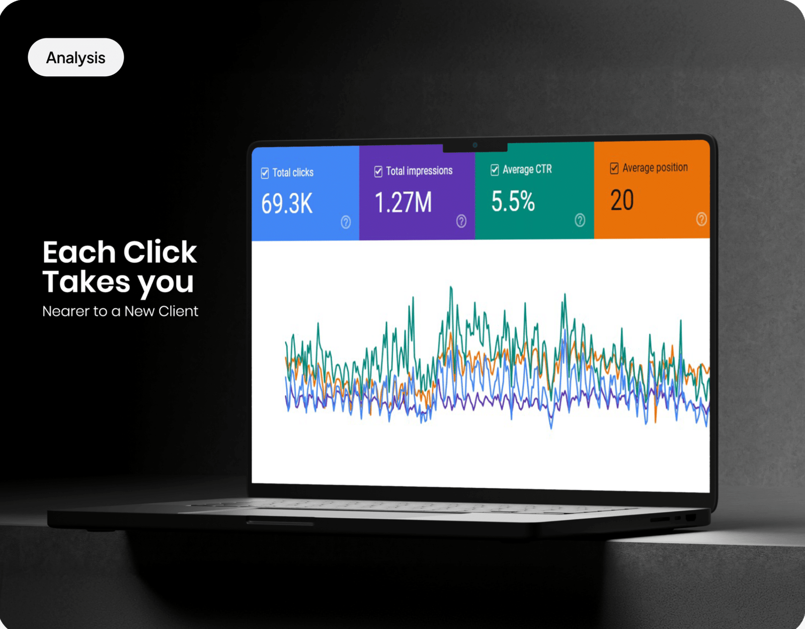 Dubai Scholars SEO Performance Results