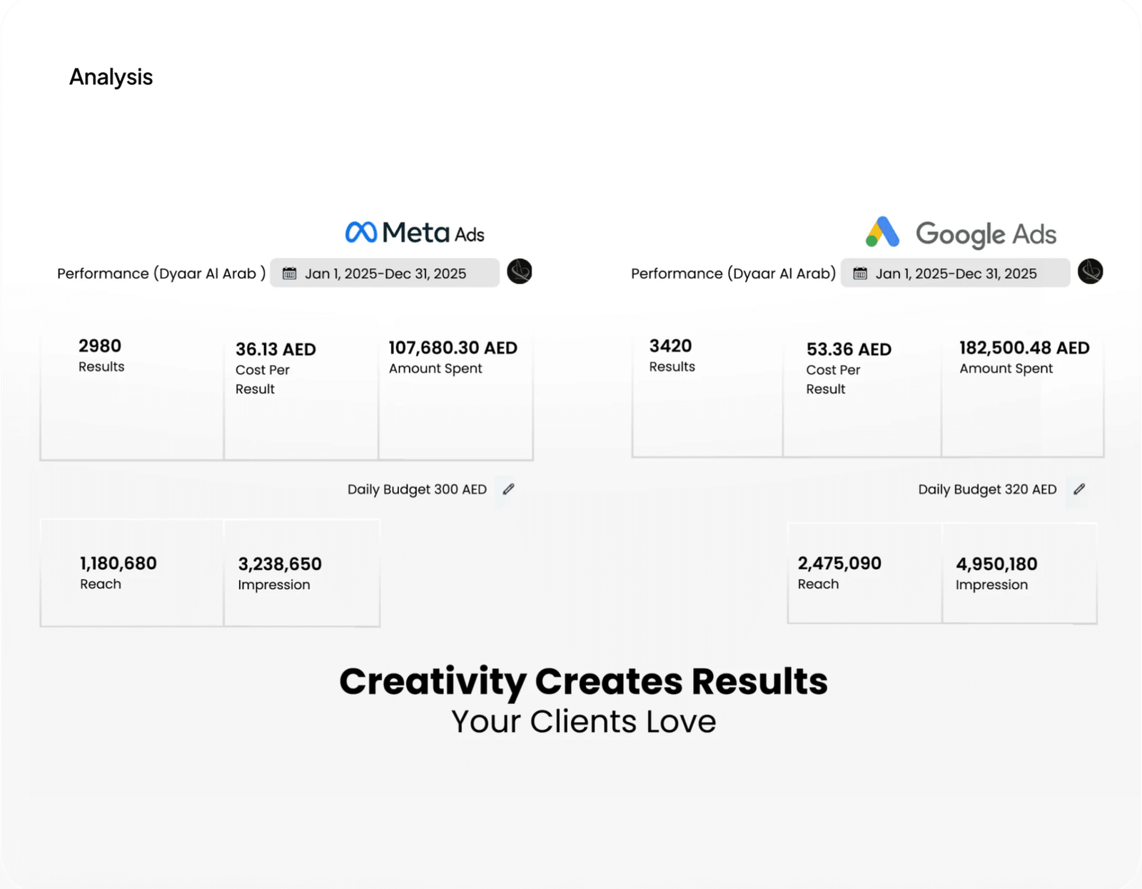 Deyaar Al Arab Paid Ads Results