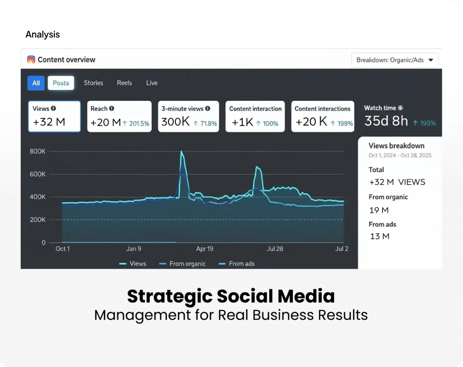 Deyaar Al Arab Social Media Results