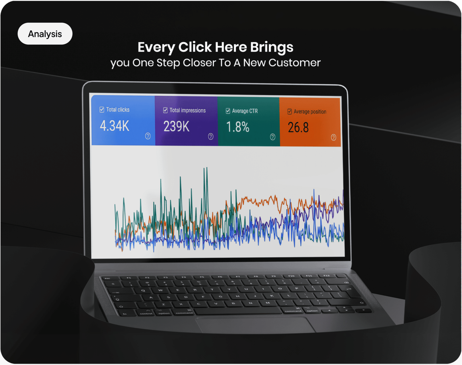 Floorna SEO Results