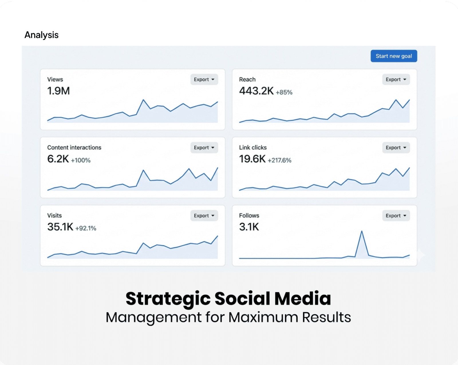 Floorna Social Media Results