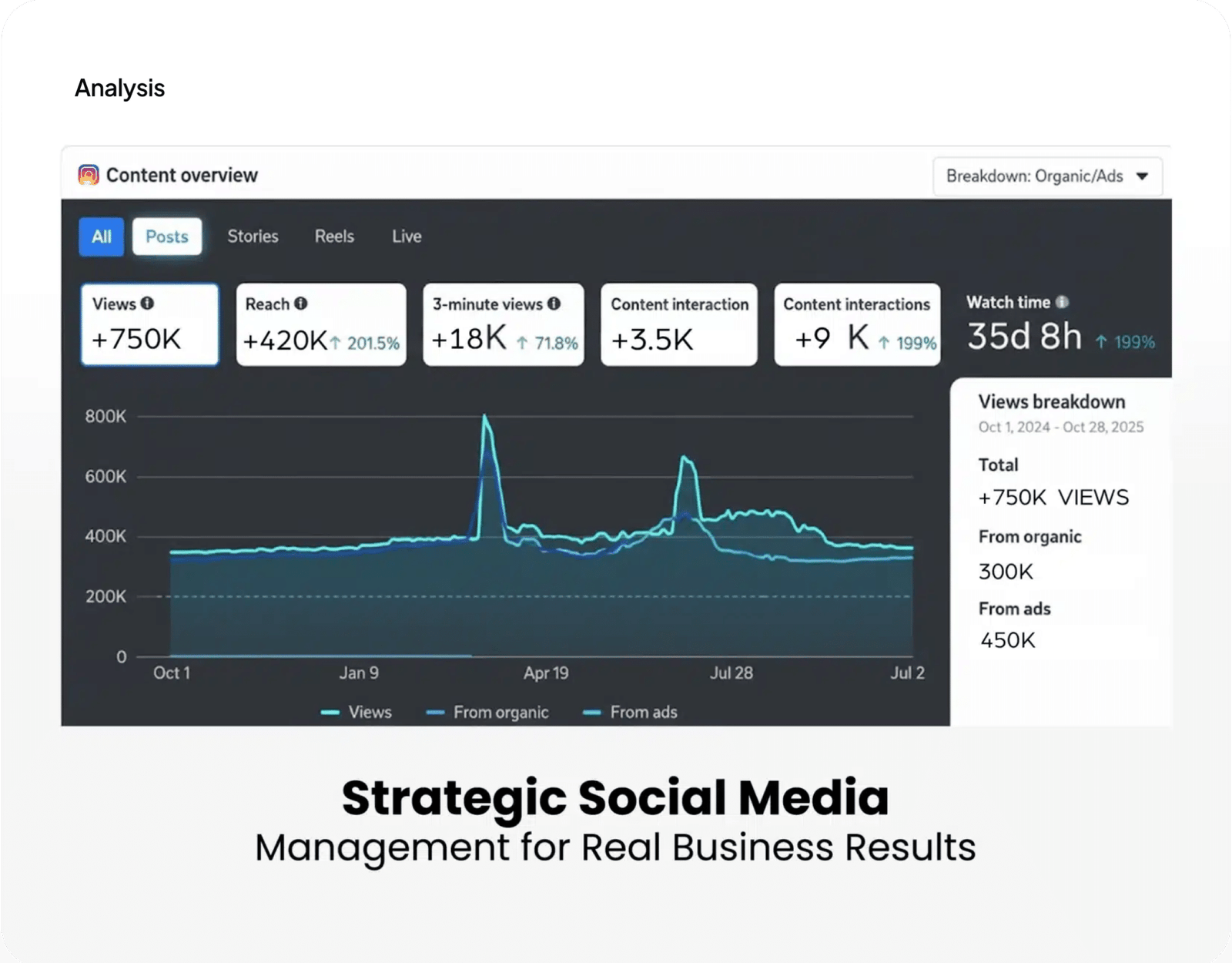 KWEC Social Media Results