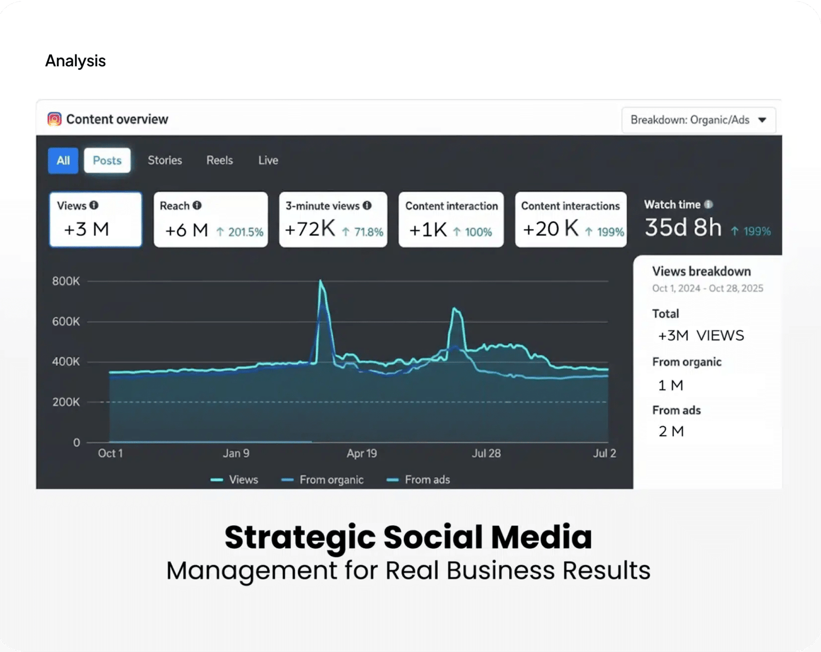 Tang Town Dubai Social Media Results